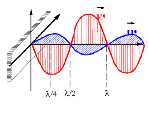 Geometrische und Strahlenoptik